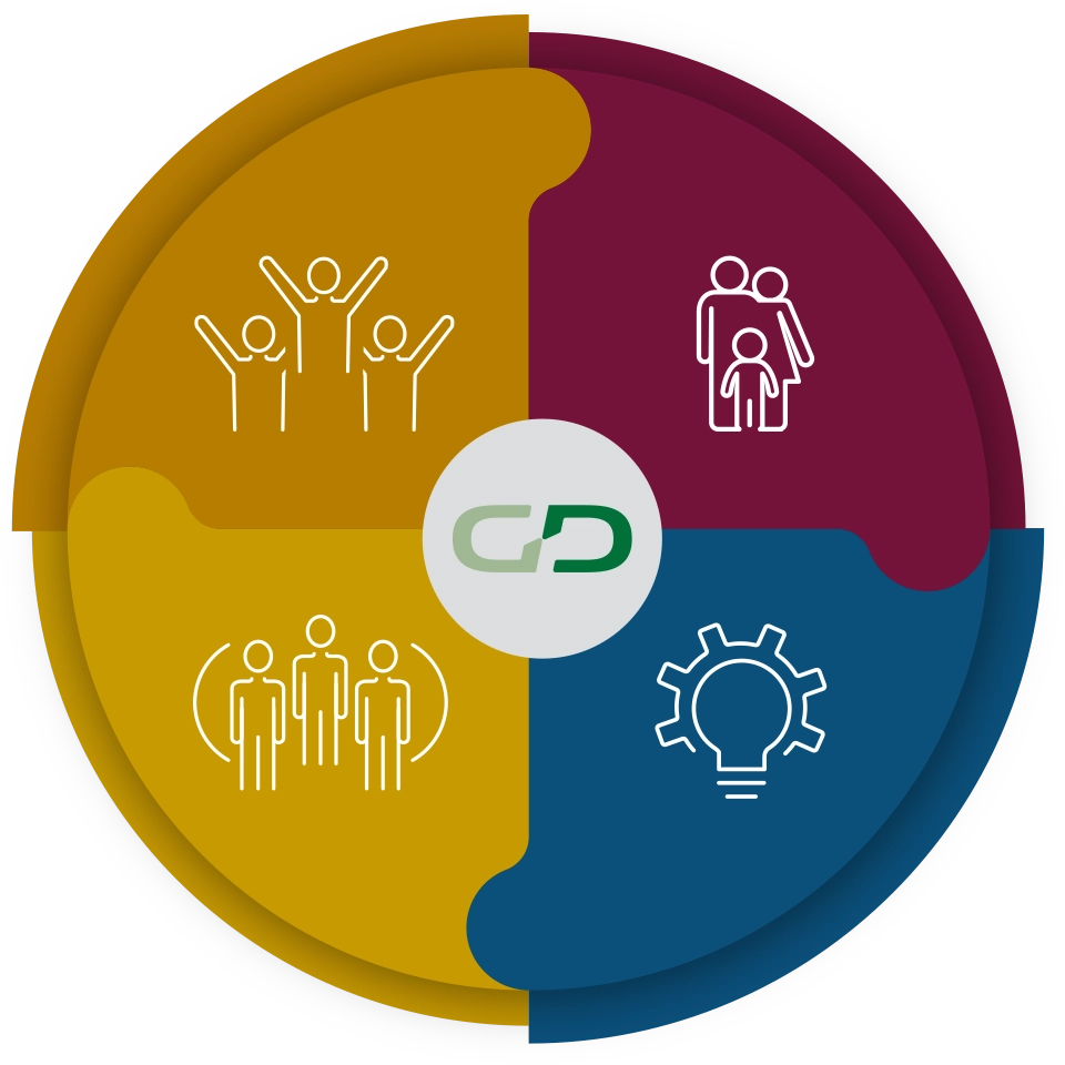 Círculo Sostenibilidad