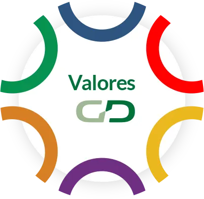 Valores GD